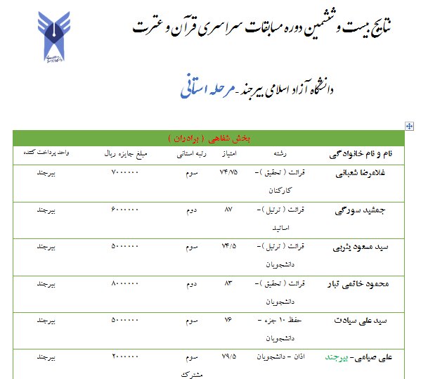 برگزیدگان قرآن دانشگاه آزاد خراسان جنوبی تجلیل شد + اسامی
