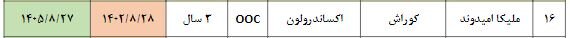 ۱۶ محرومیت دوپینگ ایران در سال ۲۰۲۳+ جزییات