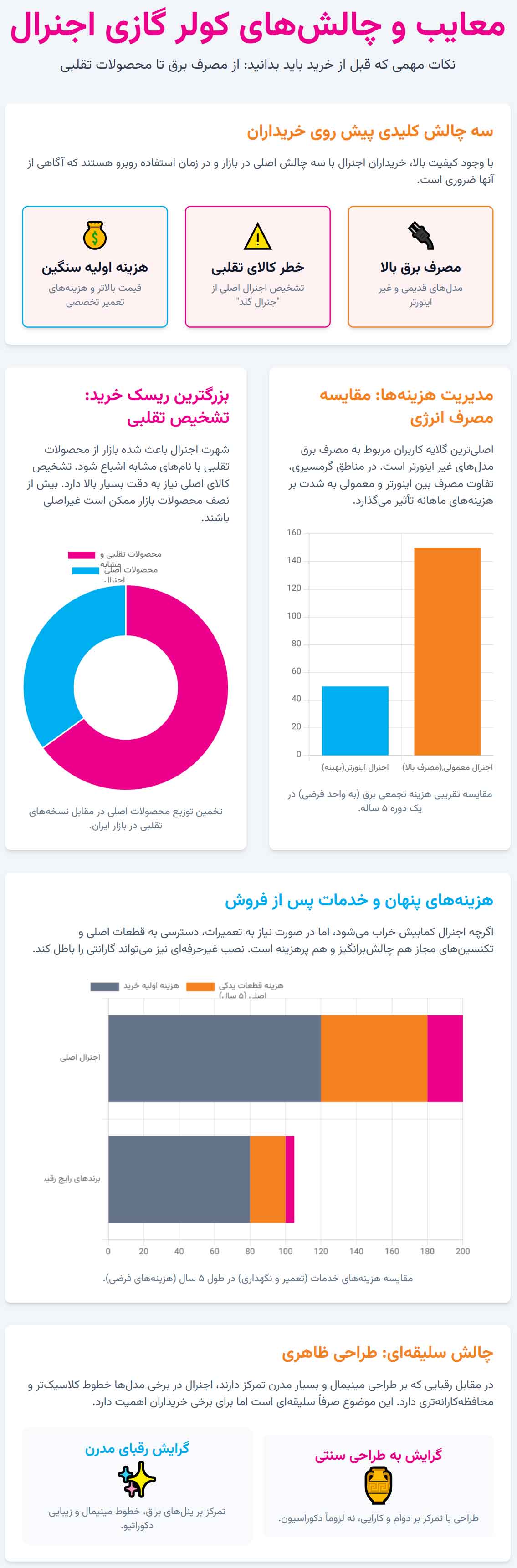 اینفوگرافی مزایای کولر گازی اجنرال از دید کاربران: چرا مشتریان راضی هستند؟